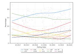 2020 Lithuanian Parliamentary Election Wikipedia