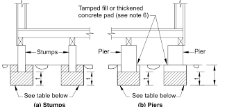 Check spelling or type a new query. Part 3 2 5 Footing And Slab Construction