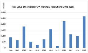 Gibson Dunn 2019 Year End Fcpa Update
