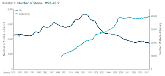 Supply Demand In The Stock Market A Wealth Of Common Sense