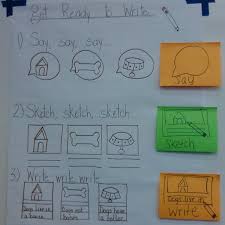 Classroom Charts Two Writing Teachers