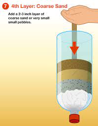 Water filters vary a lot, though. How To Make An Emergency Water Filter H2o Distributors