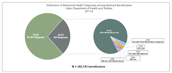 Copyright © diabetes health study. Https Www Medicaid Gov Medicaid Chip Program Information By Topics Waivers 1115 Downloads Id Id Behavioral Health Transformation Pa Pdf