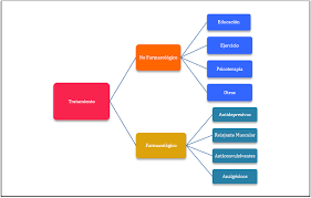 La medicina convencional considera la fibromialgia una enfermedad crónica incurable y la trata normalmente con analgésicos, antiinflamatorios, relajantes musculares y antidepresivos. Enfrentamiento Y Tratamiento De Fibromialgia Escuela De Medicina Facultad De Medicina