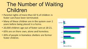 Although 90% of people realise the number of children in foster care is growing, they're unaware of. A Look At Foster Care In The U S More Than 250 000 Children In The U S Enter Foster Care Every Year By This Statistic Every Four Years One Million Ppt Download