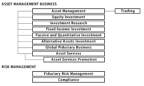 asset management about us sumitomo mitsui trust bank