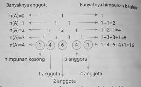 Jika iya, kamu bisa menyimak penjelasannya di uraian berikut. Rumus Himpunan Dan Diagram Venn