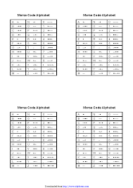Faa radiotelephony alphabet and morse code chart the nato phonetic alphabet, more accurately known as the nato spelling alphabet and also after the phonetic alphabet was developed by the international civil aviation organization (icao) (see history below) it was adopted by many other. Misc Archives Page 32 Of 50 Pdfsimpli