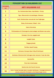 Al quran merupakan kitab suci agama islam. Arti 16 Halaman Juz A Belajar Numerik Al Quran