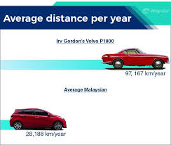 Tayar kereta pencuri lembu terbenam. 4 Mitos Popular Tentang Kereta Yang Kurang Tepat Wapcar