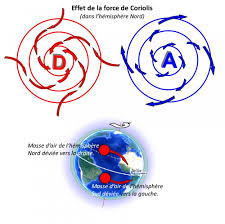 The low pressure gets filled instead of getting intensified i.e., there is no spiraling of air due to. Comment Nait Une Depression Atmospherique Les Grands Systemes Meteorologiques 3 6 Voiles Aventures