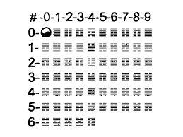 Browse i ching hexagrams the 64 hexagrams of the i ching. How To Consult The I Ching Using 3 Coins I Ching Book Of Changes Coins