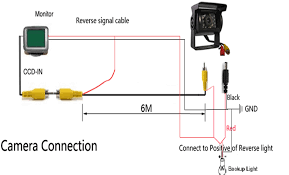 Wire the camera's power wire to the vehicle's reverse lamp. Chevy Camaro Rear View Camera Wiring Diagram Wiring Diagram Schema Pipe Meet A Pipe Meet A Ferdinandeo It