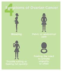 The vast majority of ovarian cancers are classified as management of epithelial ovarian cancer; Cancer Gradsigns And Symptoms