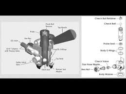 How To Clean A Draft Beer Tap Keg Coupler