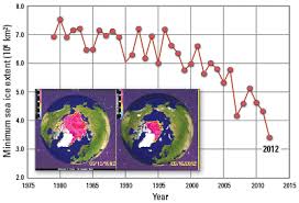 Usgs Fact Sheet 2012 3131 Polar Bear And Walrus Response To