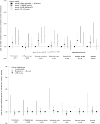 About us the k health app was built by doctors and scientists using billions. The Association Between Vitamin K Status And Knee Osteoarthritis Features In Older Adults The Health Aging And Body Composition Study Osteoarthritis And Cartilage