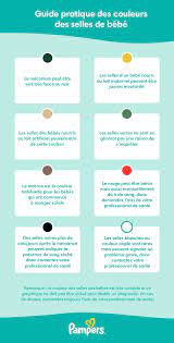 Selles Bébé: Couleur, Fréquence, Ce Qu'ellessignifient | Pampers Fr