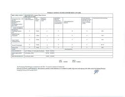 Escambia County Florida Bid Information Prison Phone Justice