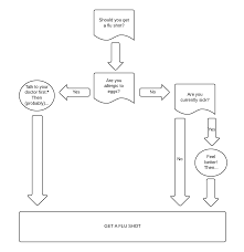 Everything You Ever Wanted To Know About Getting A Flu Shot