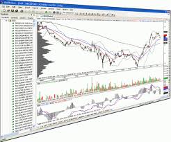 Singapore Stock Charting Screening Software