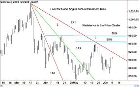 w d gann indicator 4shared forex watchers forex scam