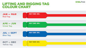 Lifting Equipment Inspection Tags Colour Code Guide