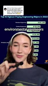 Replying to @kaya lowery engineering salaries look super cut and dry in  graphs like this but the truth is you can make a lot or a little no matter  what major you are #womeninstem #environmental ...