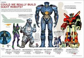 could we really build giant robots a comparison chart with