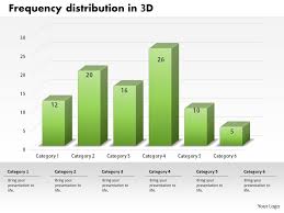 0414 Frequency Distribution In 3d Column Chart Powerpoint