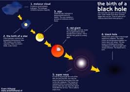 Maybe you would like to learn more about one of these? Kita Boleh Pergi Universe Lain Dengan Black Hole 5 Fakta Black Hole Yang Awesome Soscili