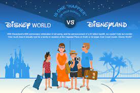 Which Is Cheaper To Visit Disney World Or Disneyland