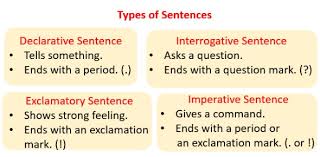These kinds of sentences are also known as directives because they provide direction to whoever is being addressed. Types Of Sentences Quiz Proprofs Quiz