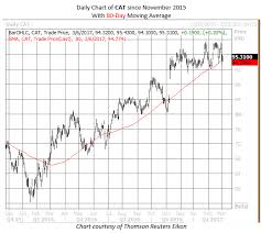 3 Blue Chip Stocks That Could Be Flashing Buy