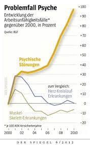 Deshalb sollte jeder erkrankte es sich genau überlegen, ob er überhaupt zu antidepressiva greifen möchte (!) in vielen fällen kann auch eine gute psychotherapie schon sehr viel bewirken. Irrtum Antidepressiva Erhalten Die Arbeitsfahigkeit Depression Heute Unabhangige Informationen Uber Depressionen Antidepressiva Psychopharmaka Und Das Absetzen Von Medikamenten