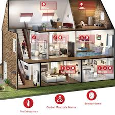 Smoke alarms will detect most fires more quickly than heat detectors. Where In The Home Do You Need Smoke Detectors Best Panic Alarm