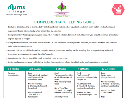 Mumsvillage Pregnancy Parenting And Expert Advice