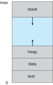 Engineers spend lots of time creating and maintaining schematic symbols and pcb footprint libraries. Operating Systems Processes