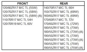 2019 Pirelli Angel Gt Ii Tyre Tire Size Chart Bike Review