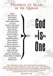 Islamic Quotes Islamic Quotes Prophets In Islam Quran