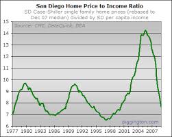 Shambling Towards Affordability December 2008 Edition