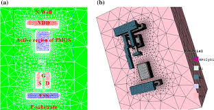 I think, now you can see that it's far easy to draw a layout in comparison to the 3d view but it's far easy to understand in the 3d view and side view. Top View A And 3d Structure B Of The Nmos Device In A Smic 65 Nm Download Scientific Diagram