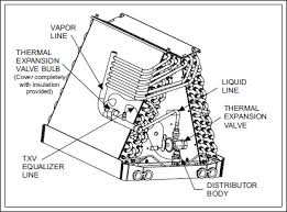 Central air conditioners buying guide with regard to parts of a central air conditioner description : Sequence Of Operation For An Air Conditioning System Doug S Hvac Handy Helper