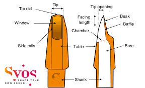 The Sax Mouthpiece Inside The Saxophone