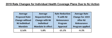 Maybe you would like to learn more about one of these? Office Of The Governor Governor Murphy Announces Impact Of New Jersey S Actions To Stabilize Health Insurance Market