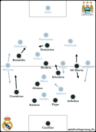 May 29, 2021 · guardiola entschied sich gegen chelsea für eine sehr offensive aufstellung. Manchester City Real Madrid 1 1