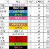 따라서 항상 한 명의 레프트가 전위에서 공격할 수 있게끔 두 명의 레프트를 대각으로 배치합니다 (한 명은 전위, 한 명은 후위). Https Encrypted Tbn0 Gstatic Com Images Q Tbn And9gcqmc8np3ocyizz5rqx2ujhccwdd9omgkde2f2m10uf7m6zumjjt Usqp Cau