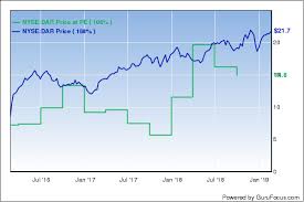 Jeff Ubbens Valueact Starts 3 New Positions In 4th Quarter