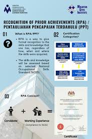 .bosnian bulgarian catalan chinese (simplified) chinese (traditional) croatian czech danish dutch english estonian filipino finnish french list of articles in category pengiktirafan. Pengiktirafan Pencapaian Terdahulu Ppt Msi