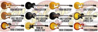 Les Paul Guitar Stories Usa An Electric Guitar Blog